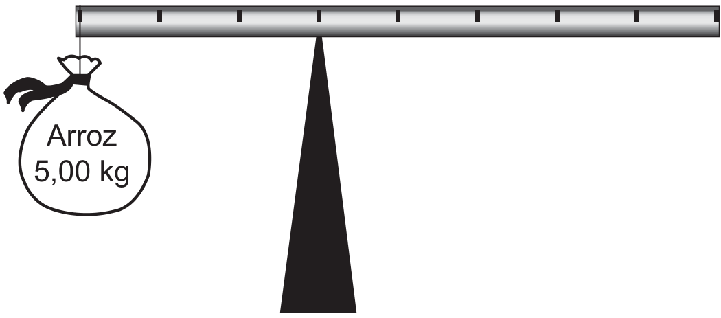 Barra horizontal dividida em oito partes iguais. Um saco de arroz rotulado 5,00 kg pende da extremidade esquerda. O apoio triangular está na terceira marca a partir dessa extremidade.
