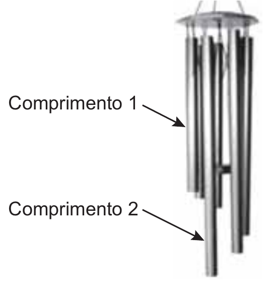 Sino dos ventos: várias barras metálicas cilíndricas de mesma espessura, penduradas lado a lado por um prato circular no alto, com comprimentos diferentes. Uma seta rotulada “Comprimento 1” aponta para uma barra curta, que termina na parte de cima do conjunto; outra seta, rotulada “Comprimento 2”, aponta para a barra mais longa, a que desce mais do que todas as outras.