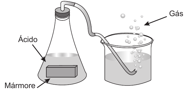 Experimento com mármore em ácido clorídrico e coleta do gás liberado em outro recipiente.