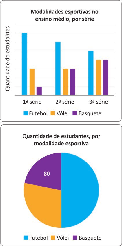 Imagem oficial do caderno (Inep, 421×848 px).