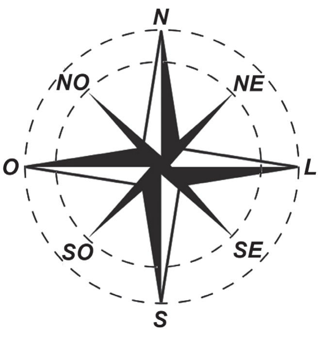 Rosa dos ventos: estrela de oito pontas dentro de duas circunferências tracejadas, com os sentidos N (em cima), NE, L (à direita), SE, S (embaixo), SO, O (à esquerda) e NO, separados por 45°.