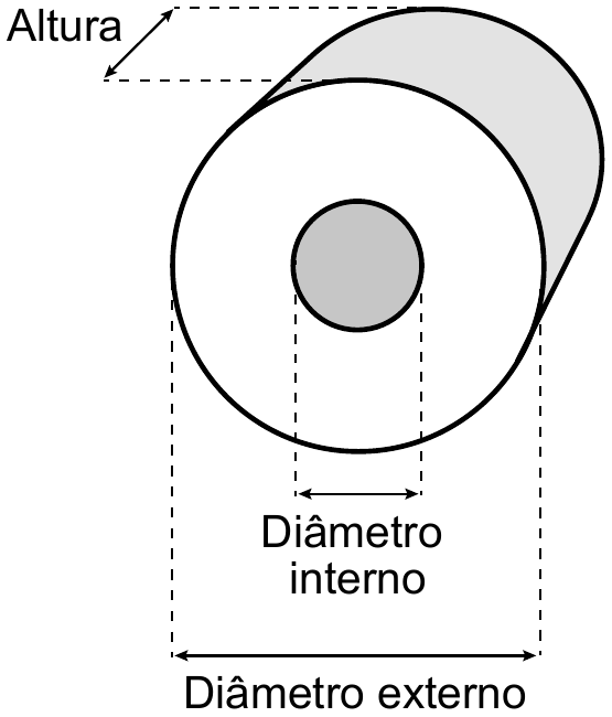 Desenho em perspectiva de um rolo de papel higiênico: cilindro com um furo cilíndrico central, de mesmo eixo. Cotas tracejadas indicam a “Altura” (comprimento do cilindro, ao fundo), o “Diâmetro interno” (largura do furo central) e o “Diâmetro externo” (largura total do rolo). Não há valores numéricos na figura.