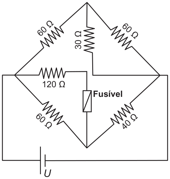Esquema de circuito em forma de losango com quatro vértices: superior (T), esquerdo (L), direito (R) e inferior (B). Resistores: 60 Ω entre L e T; 60 Ω entre T e R; 30 Ω vertical saindo de T para baixo até um ponto ligado por um fio horizontal a R; 120 Ω horizontal saindo de L até um ponto do qual desce o fusível até B; 60 Ω entre L e B; 40 Ω entre B e R. A fonte U está no fio externo que liga L a R pela parte de baixo do desenho.