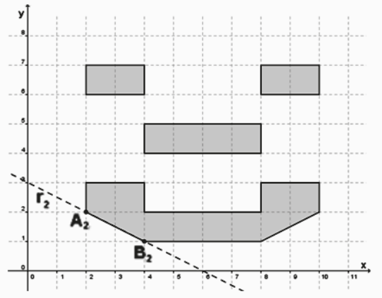 Figura 2: o mesmo rosto com o comprimento duplicado, no plano com eixo x de 0 a 11 e y de 0 a 8. A reta tracejada r₂ passa pelos pontos A₂ = (2, 2) e B₂ = (4, 1), sobre o contorno da boca alongada.