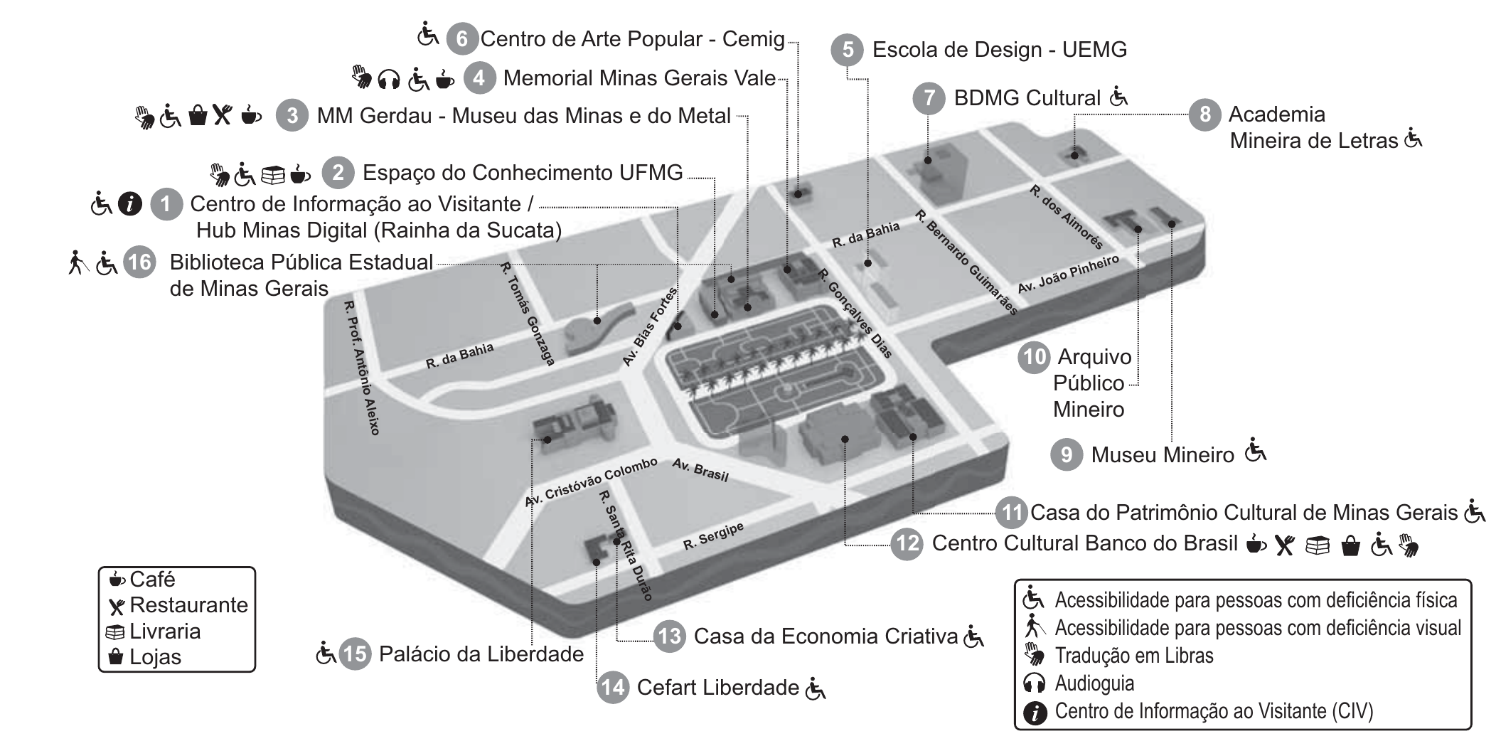 Mapa ilustrado do Circuito Praça da Liberdade, em Belo Horizonte, com as atrações numeradas e os símbolos de serviços e acessibilidade: 1 Centro de Informação ao Visitante / Hub Minas Digital (Rainha da Sucata), acessibilidade física e CIV; 2 Espaço do Conhecimento UFMG, Libras, acessibilidade física, livraria e café; 3 MM Gerdau - Museu das Minas e do Metal, Libras, acessibilidade física, lojas, restaurante e café; 4 Memorial Minas Gerais Vale, Libras, audioguia, acessibilidade física e café; 5 Escola de Design - UEMG; 6 Centro de Arte Popular - Cemig, acessibilidade física; 7 BDMG Cultural, acessibilidade física; 8 Academia Mineira de Letras, acessibilidade física; 9 Museu Mineiro, acessibilidade física; 10 Arquivo Público Mineiro; 11 Casa do Patrimônio Cultural de Minas Gerais, acessibilidade física; 12 Centro Cultural Banco do Brasil, café, restaurante, livraria, lojas, acessibilidade física e Libras; 13 Casa da Economia Criativa, acessibilidade física; 14 Cefart Liberdade, acessibilidade física; 15 Palácio da Liberdade, acessibilidade física; 16 Biblioteca Pública Estadual de Minas Gerais, acessibilidade visual e física. Ruas: R. da Bahia, R. Tomás Gonzaga, Av. Bias Fortes, R. Gonçalves Dias, R. Bernardo Guimarães, R. dos Aimorés, Av. João Pinheiro, R. Prof. Antônio Aleixo, Av. Cristóvão Colombo, Av. Brasil, R. Santa Rita Durão, R. Sergipe. O Museu Mineiro (9) e a Casa do Patrimônio (11) ficam no mesmo quarteirão, e o Centro Cultural Banco do Brasil (12) logo abaixo deles, na R. Gonçalves Dias.