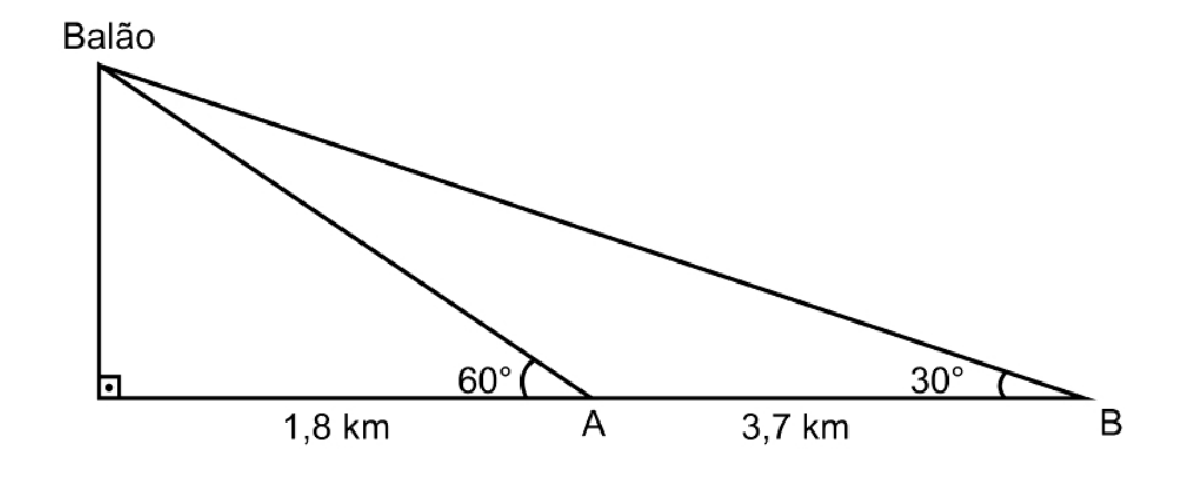 Triângulo retângulo com o balão no vértice superior esquerdo, o ângulo reto no pé da vertical, e dois observadores no solo: A, a 1,8 km, vê o balão sob 60°; B, mais 3,7 km adiante (5,5 km no total), vê o balão sob 30°.
