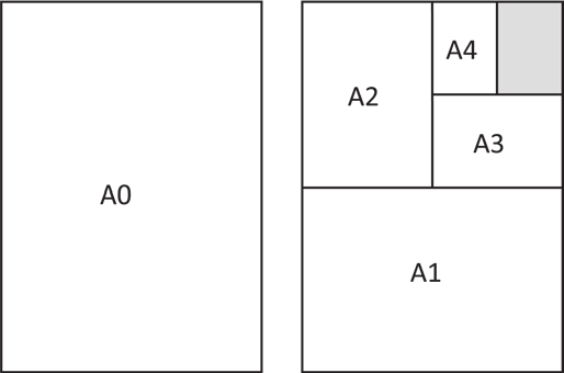 Duas figuras lado a lado. À esquerda, um retângulo em pé identificado como A0. À direita, um retângulo do mesmo tamanho dividido em partes: a metade inferior é A1; a metade superior está dividida em A2, à esquerda, e, à direita, em A3 (embaixo) e, acima dele, A4 ao lado de um retângulo menor sombreado em cinza.