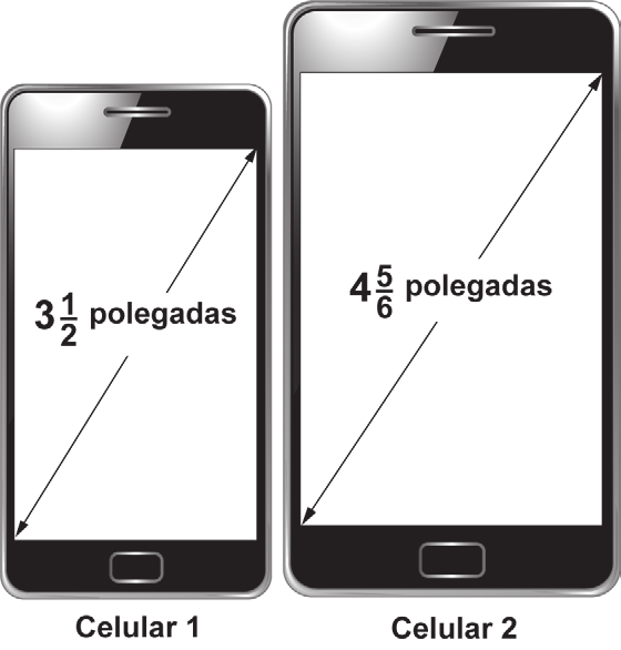 Comparação entre telas retangulares de celulares.
O celular 1 tem tela diagonal de 3 1/2 polegadas; o celular 2 tem tela diagonal de 4 5/6 polegadas.