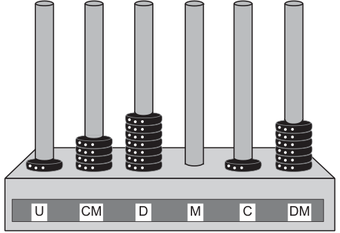 Ábaco com seis hastes sobre uma base. Da esquerda para a direita, os adesivos são U, CM, D, M, C, DM, e as quantidades de argolas são 1, 4, 7, 0, 1 e 6, respectivamente.