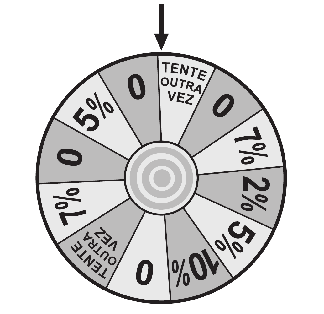 Roleta circular dividida em 12 regiões congruentes, alternando fundo claro e cinza, com um centro em círculos concêntricos e uma seta preta apontando para baixo sobre o topo. Lendo no sentido horário a partir da região sob a seta: 'TENTE OUTRA VEZ', 0, 7%, 2%, 5%, 10%, 0, 'TENTE OUTRA VEZ', 7%, 0, 5%, 0.