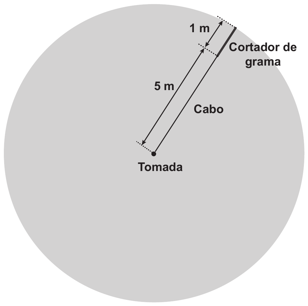 Círculo sombreado com a “Tomada” no centro. Do centro parte um segmento rotulado “Cabo”, com a cota “5 m”; na extremidade do cabo, junto à borda do círculo, está o “Cortador de grama”, representado por um traço com a cota “1 m”, que completa o raio até a borda.