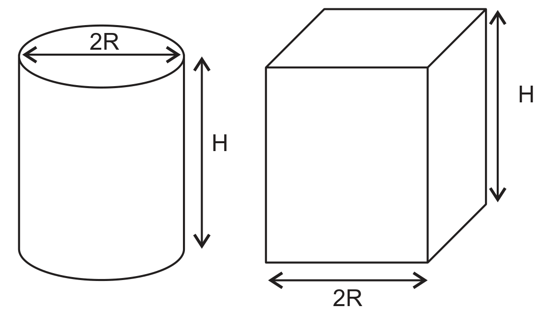 Dois sólidos: à esquerda, um cilindro com diâmetro da base indicado como 2R e altura H; à direita, um prisma de base quadrada com lado 2R e altura H.