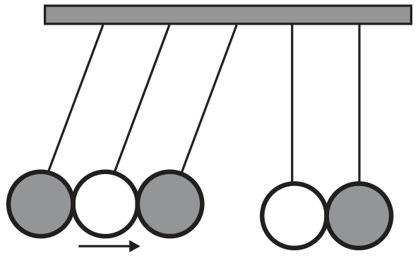 Desenho de um suporte horizontal com cinco pêndulos de esferas. À esquerda, três esferas afastadas do centro, penduradas por fios inclinados, com uma seta indicando movimento para a direita; à direita, duas esferas em repouso, penduradas verticalmente e encostadas.
