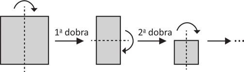 Sequência de três figuras ligadas por setas, mostrando dobras sucessivas de uma chapa retangular cinza. Na primeira, uma linha tracejada vertical marca o meio e uma seta curva indica a dobra, rotulada "1ª dobra"; na segunda, a chapa aparece com metade da largura e nova linha tracejada, com a seta curva rotulada "2ª dobra"; na terceira, a chapa está menor ainda, com a mesma marcação, e uma seta seguida de reticências indica que o procedimento se repete.