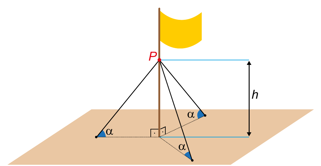 Mastro sustentado por três cabos de aço.
Diagrama do mastro, da altura h e dos três cabos de mesmo comprimento, cada um formando ângulo α com o chão.