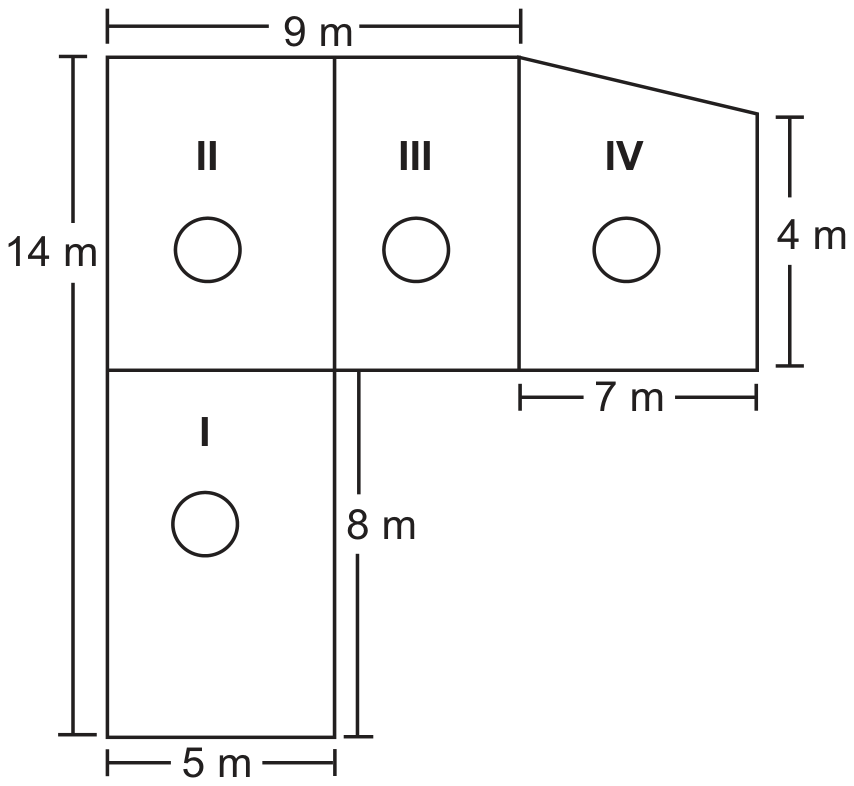 Planta com quatro ambientes: em cima, da esquerda para a direita, II e III (retângulos) e IV (trapézio, com lado direito de 4 m e largura 7 m); embaixo, à esquerda, I (retângulo de 5 m por 8 m). Cotas: 9 m no topo (II + III), 14 m na altura total à esquerda, 4 m, 7 m, 8 m e 5 m.