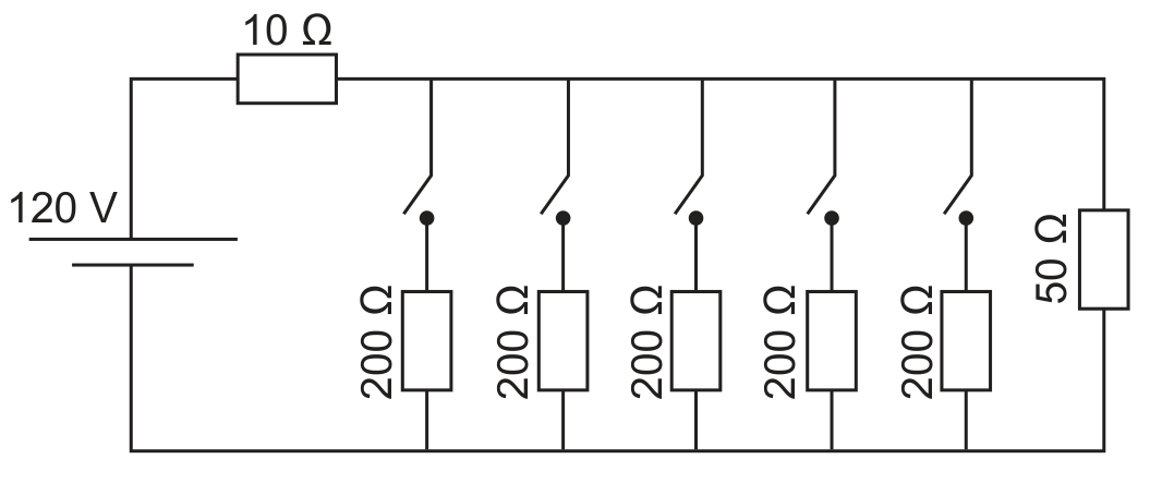Esquema de circuito elétrico. À esquerda, uma fonte de tensão rotulada “120 V”. Do polo superior da fonte sai um fio que passa por um resistor rotulado “10 Ω” e segue pelo trilho superior do circuito; o polo inferior liga-se ao trilho inferior. Entre os dois trilhos há seis ramos verticais em paralelo: os cinco primeiros têm, cada um, uma chave desenhada aberta em série com um resistor rotulado “200 Ω”; o sexto ramo, na extremidade direita, tem apenas um resistor rotulado “50 Ω”, sem chave.