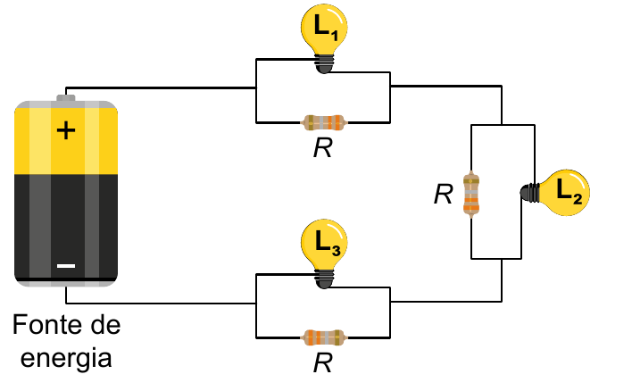 Circuito com fonte de energia e três conjuntos em série; cada conjunto contém uma lâmpada L₁, L₂ ou L₃ em paralelo com um resistor R.