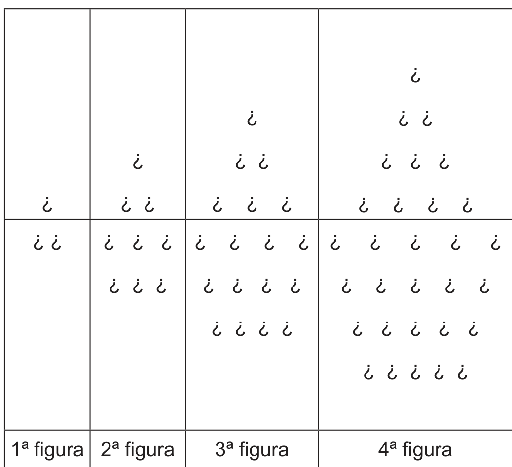 Quadro com quatro células lado a lado, rotuladas embaixo "1ª figura", "2ª figura", "3ª figura" e "4ª figura". Em cada célula, fichas dispostas como um barco: em cima, a vela, um triângulo de fichas; embaixo, o casco, fileiras de fichas. 1ª figura: vela com 1 ficha e casco com 1 fileira de 2 fichas. 2ª figura: vela com fileiras de 1 e 2 fichas e casco com 2 fileiras de 3 fichas. 3ª figura: vela com fileiras de 1, 2 e 3 fichas e casco com 3 fileiras de 4 fichas. 4ª figura: vela com fileiras de 1, 2, 3 e 4 fichas e casco com 4 fileiras de 5 fichas. No PDF oficial cada ficha aparece como o caractere "¿" (glifo substituído na impressão).