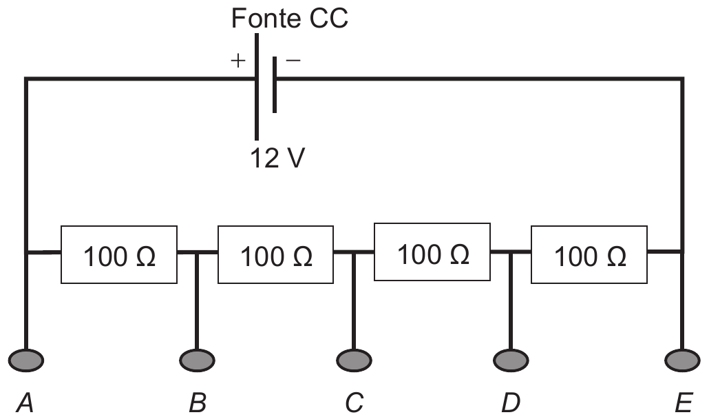 Esquema de um divisor de tensão. No alto, uma fonte de corrente contínua identificada como Fonte CC, com o sinal de mais à esquerda e o de menos à direita e a indicação 12 V abaixo; dela saem dois fios que descem pelas laterais. Na parte de baixo, quatro resistores iguais, cada um rotulado 100 Ω, ligados em série ao longo de um fio horizontal. Abaixo do fio há cinco terminais ovais, ligados um a cada nó da associação e nomeados, da esquerda para a direita, A, B, C, D e E: A fica antes do primeiro resistor, B entre o primeiro e o segundo, C entre o segundo e o terceiro, D entre o terceiro e o quarto e E depois do quarto.