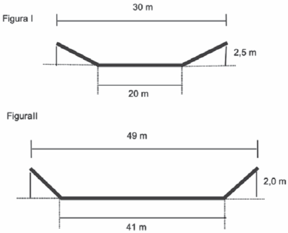 Figura I: seção em forma de trapézio isósceles com base maior 30 m (em cima), base menor 20 m (embaixo) e altura 2,5 m. Figura II: trapézio isósceles com base maior 49 m, base menor 41 m e altura 2,0 m.