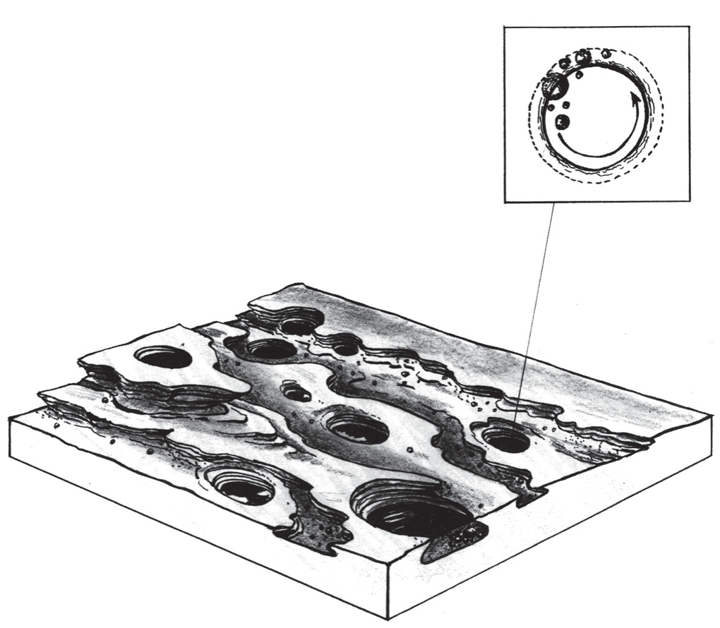 Desenho de um leito rochoso com várias cavidades arredondadas. Um detalhe ampliado mostra pequenos fragmentos junto à borda de uma cavidade e uma seta curva indicando movimento circular.
