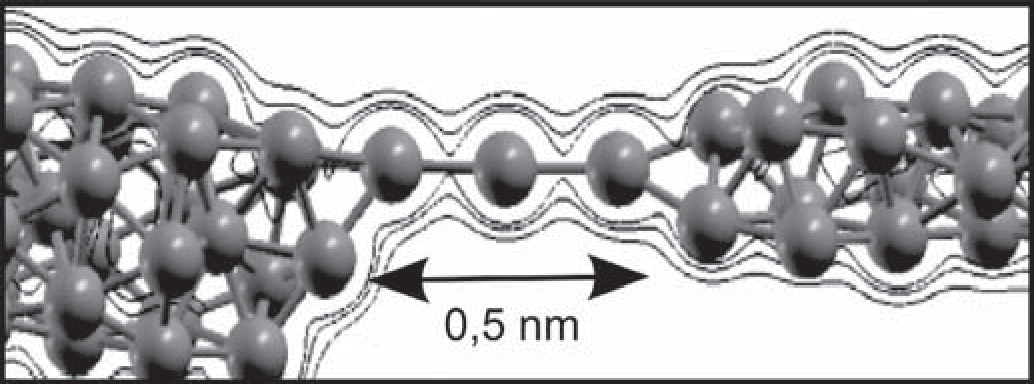 Ilustração de um nanofio de cobre: esferas representando átomos, agrupadas em duas extremidades e ligadas por uma fileira de átomos alinhados no centro; uma seta indica o comprimento de 0,5 nm dessa fileira.