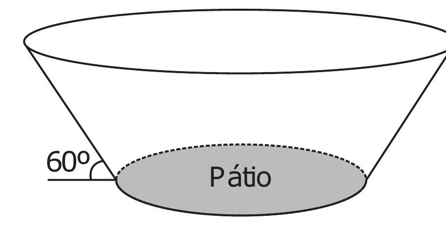 Desenho de um tronco de cone invertido, com a base maior em cima (elipse grande) e a base menor embaixo (elipse menor, cinza, rotulada 'Pátio'). À esquerda, no encontro da geratriz com o plano do pátio, um ângulo de 60º é marcado entre a geratriz e uma linha horizontal que prolonga o plano da base menor.