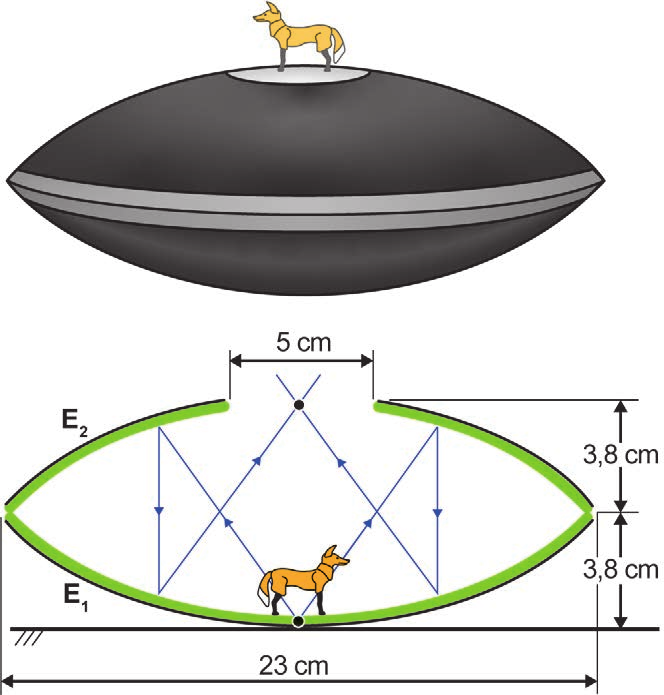 Mirascópio com dois espelhos côncavos e diagrama dos raios que formam a imagem do objeto.