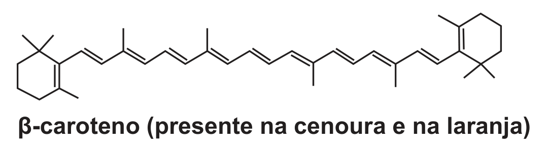 Fórmula estrutural em linhas, com a legenda “β-caroteno (presente na cenoura e na laranja)”. Em cada extremidade há um anel de seis carbonos com uma ligação dupla e três pequenas ramificações de um carbono. Os dois anéis são unidos por uma longa cadeia em zigue-zague, com quatro ramificações de um carbono, na qual ligações duplas e simples se alternam de um anel ao outro, em continuidade com a ligação dupla de cada anel.