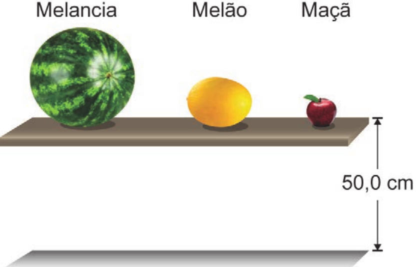Prateleira marrom com três frutas apoiadas, da esquerda para a direita: melancia (grande), melão (médio) e maçã (pequena), com os nomes escritos acima. Uma cota vertical à direita indica 50,0 cm entre a prateleira e o chão.