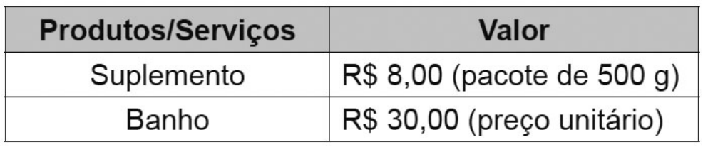 Quadro Produtos/Serviços e Valor: Suplemento, R$ 8,00 (pacote de 500 g); Banho, R$ 30,00 (preço unitário).