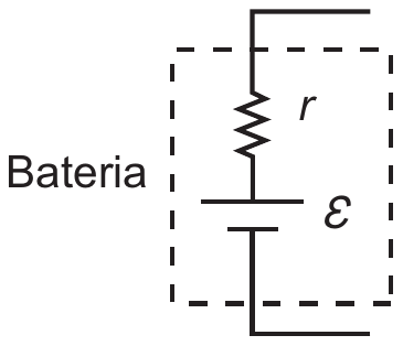 Esquema de uma bateria real: dentro de um retângulo tracejado rotulado 'Bateria', a resistência interna r (resistor em zigue-zague) em série com a fonte de força eletromotriz ε (símbolo de pilha), com terminais saindo pelo alto e pela base.