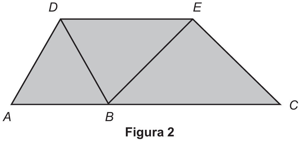 Figura 2: a peça dobrada, com o vértice B agora sobre a base AC, no ponto médio entre A e C; o segmento DE, paralelo a AC, é a linha superior (D à esquerda, E à direita); dois triângulos cinza, ADB e BEC, ficam lado a lado com o triângulo dobrado DBE entre eles; legenda 'Figura 2'.